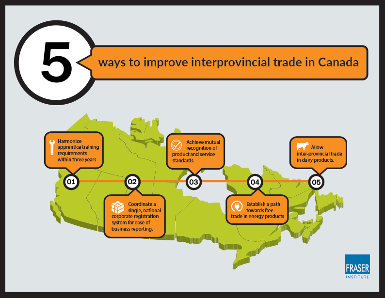 5 Ways to Improve Interprovincial Trade