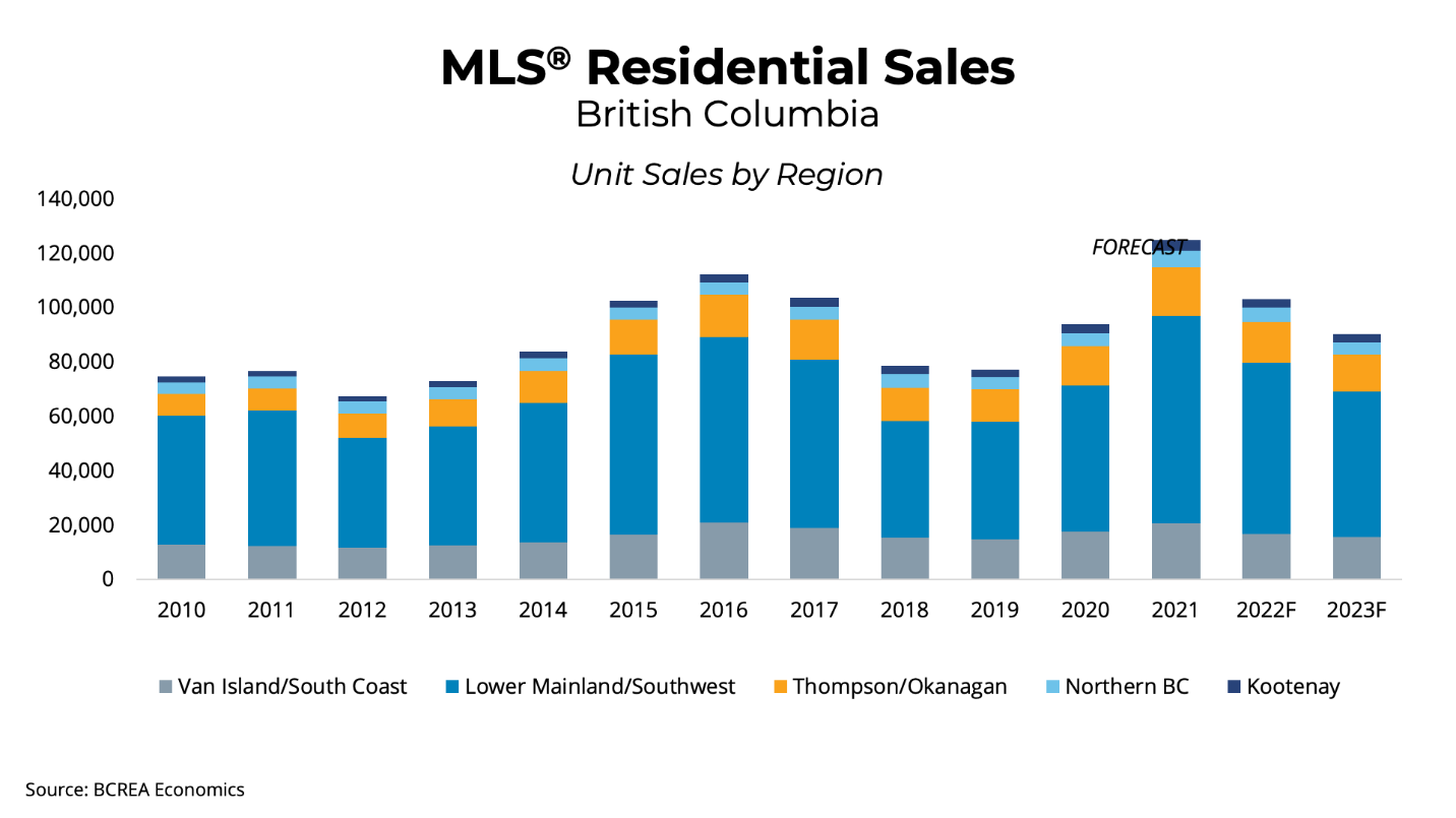 BCREA BC Housing Market Showing Signs of Normalcy Business Examiner